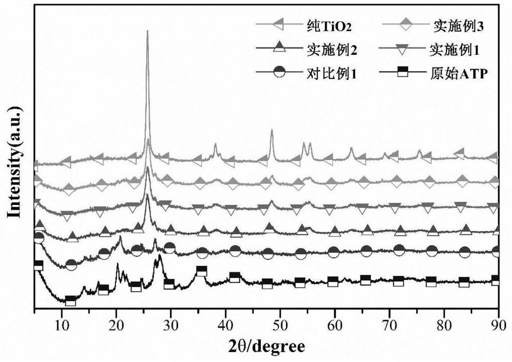 Method for uniformly preparing attapulgite-titanium dioxide composite material