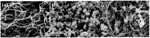 Preparation method of carbon nanotube/UiO-66-NH2 nano-composite material