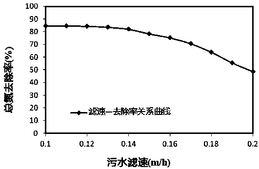 Poly(butylene succinate) particles for sewage nitrogen removal treatment device