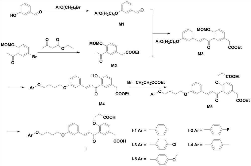 A kind of dicarboxychalcone compound and its application in the preparation of anti-inflammatory drugs