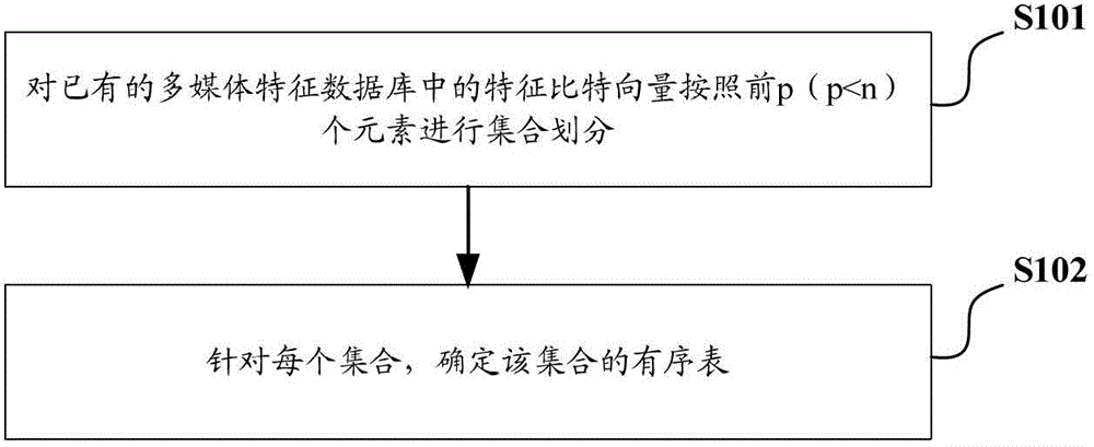 Multimedia information retrieval method and system