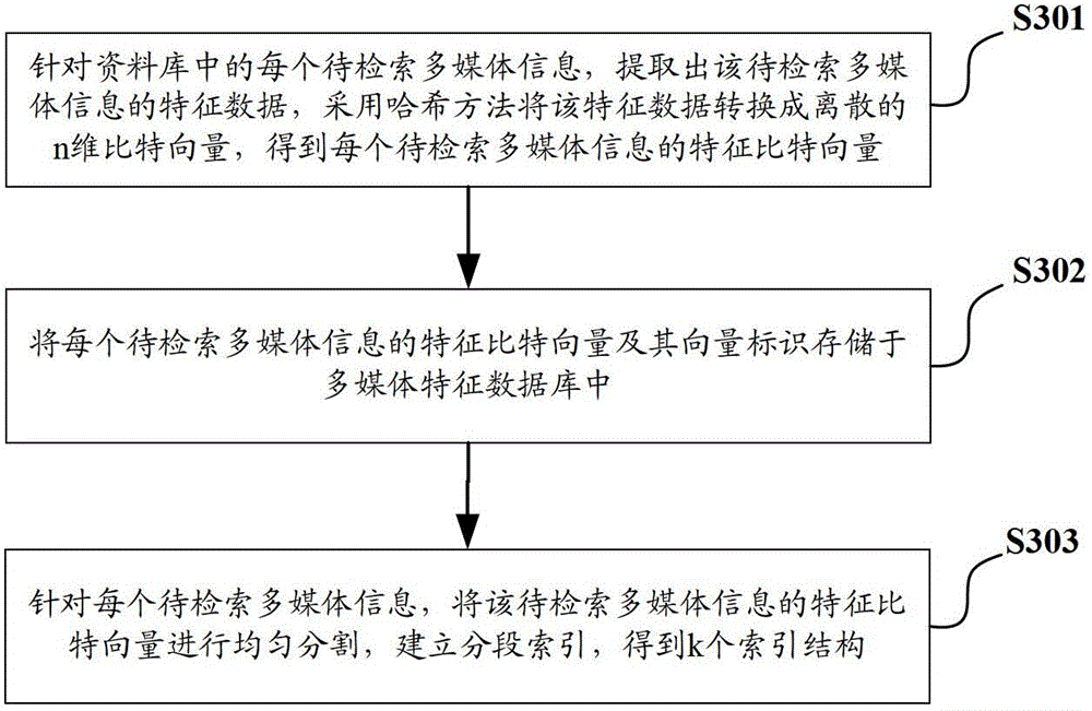 Multimedia information retrieval method and system