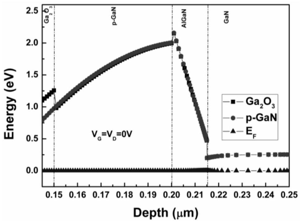 Enhanced GaN-based high electron mobility transistor and preparation method thereof