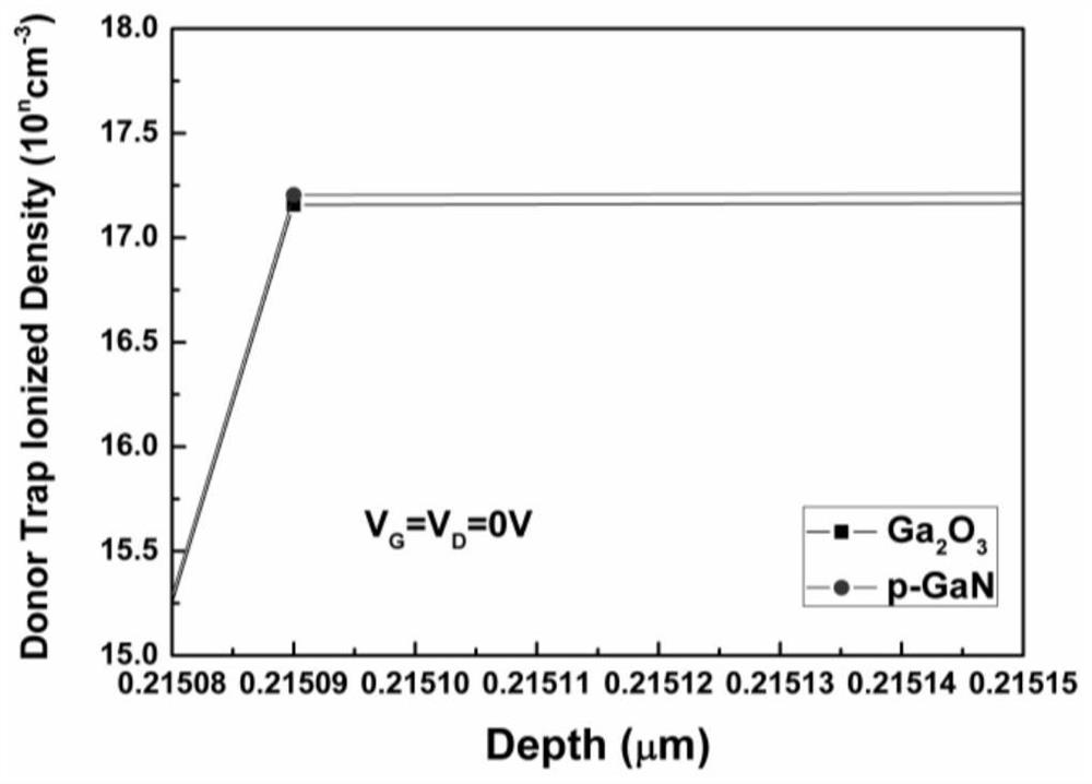 Enhanced GaN-based high electron mobility transistor and preparation method thereof