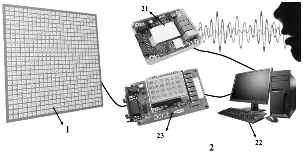 Intelligent electromagnetic metasurface controlled by voice recognition