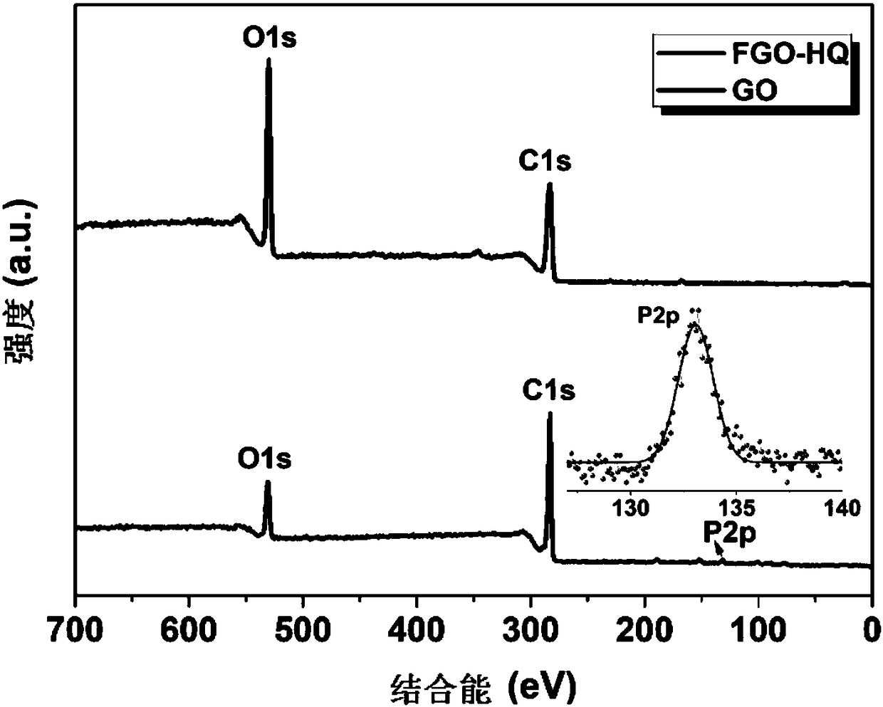 Functionalized graphene flame retardant and polylactic acid composite material enhanced by functionalized graphene flame retardant