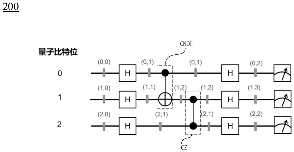 Method and device for simulating quantum circuit