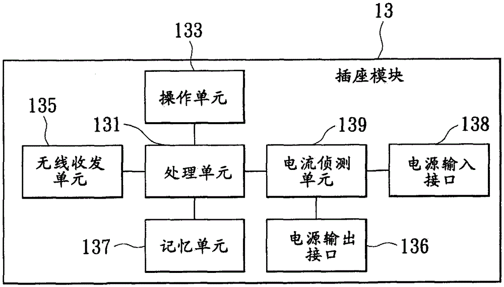 Energy saving device, energy saving system and energy saving method