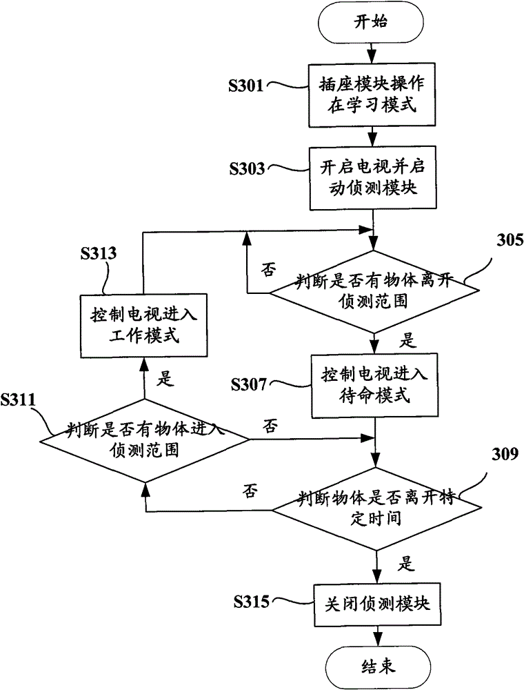 Energy saving device, energy saving system and energy saving method