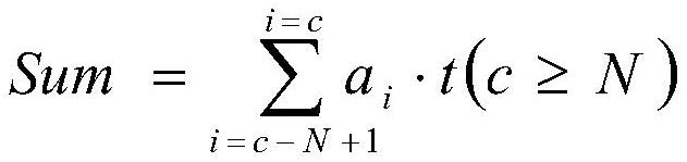 A Calculation Method for Determining Aircraft Overload State