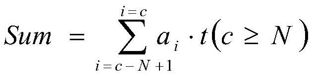 A Calculation Method for Determining Aircraft Overload State