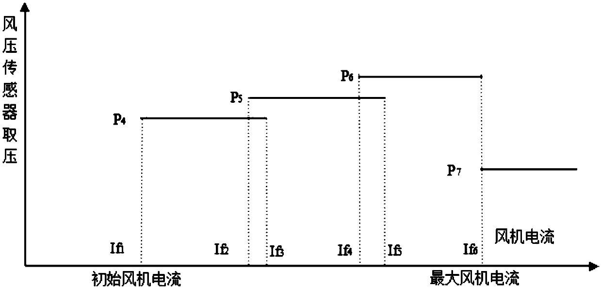 Control method for self-adaptive air pressure of gas water heater