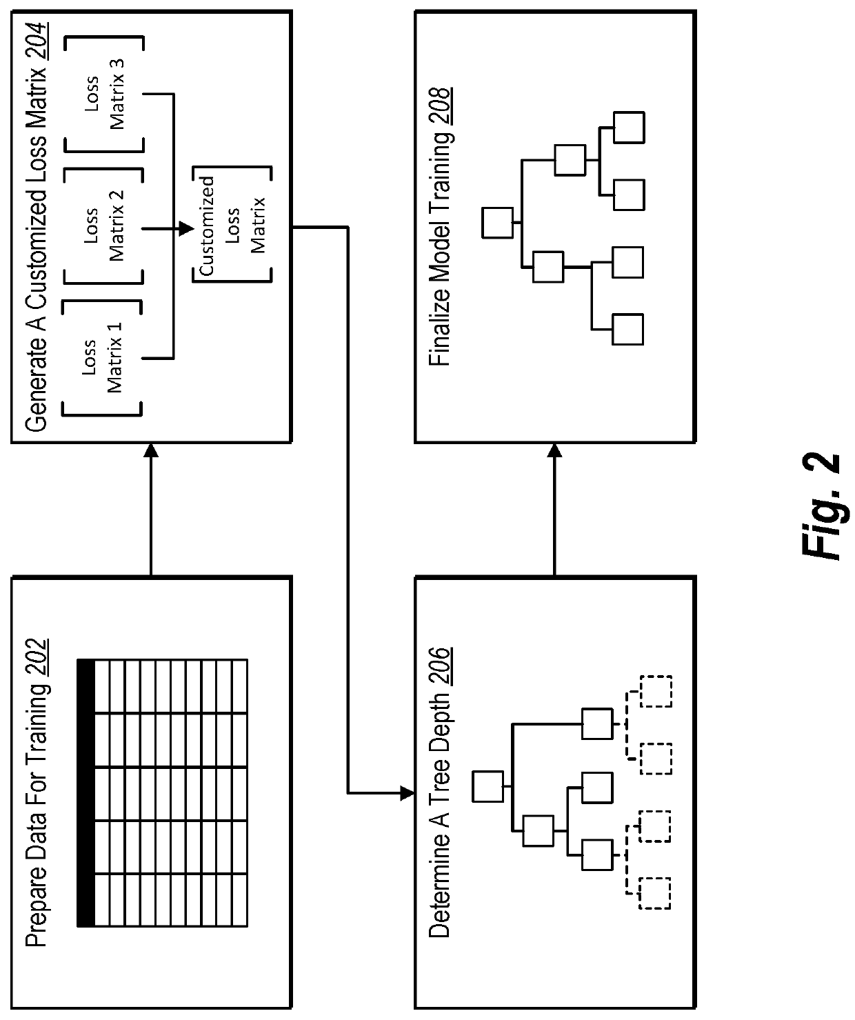 Generating and utilizing machine-learning models to create target audiences with customized auto-tunable reach and accuracy