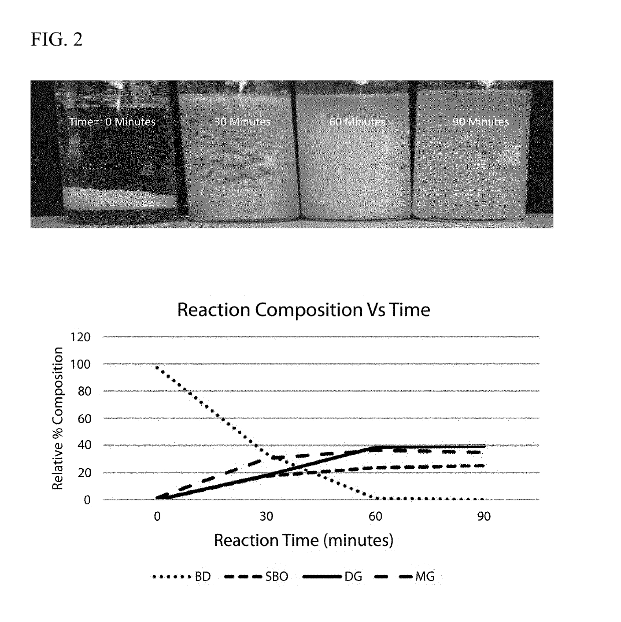 Bio-derived composition for dust control