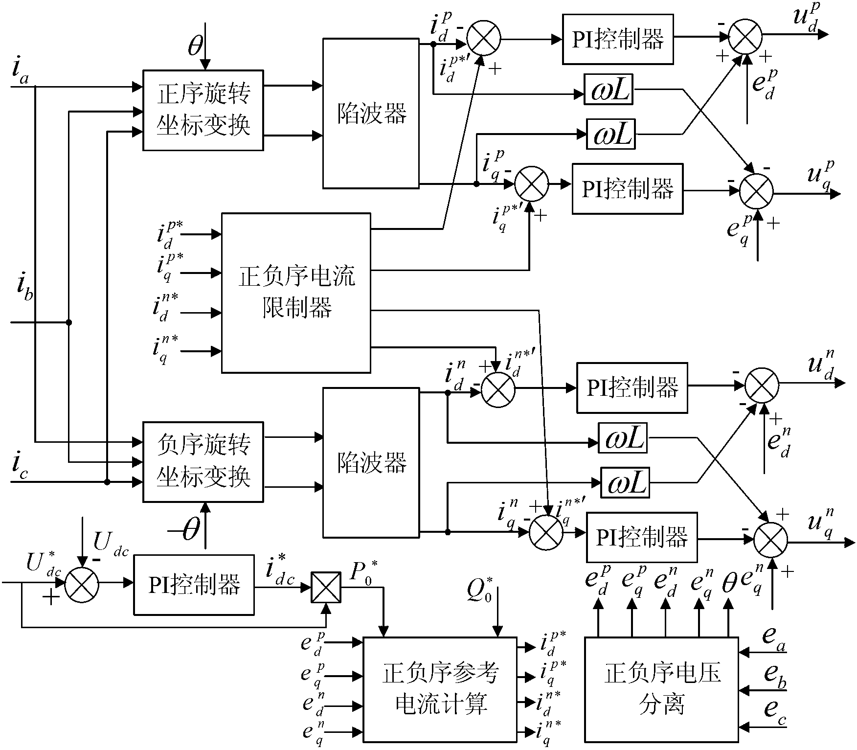 Fault ride-through control method for inversion type new energy power supply