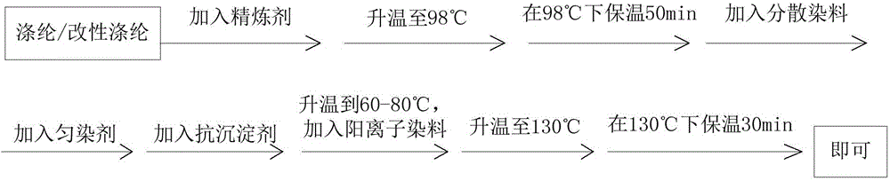 Polyester fabric treating agent