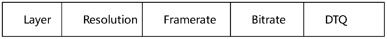 Rtmp self-adaptive code rate implementation method