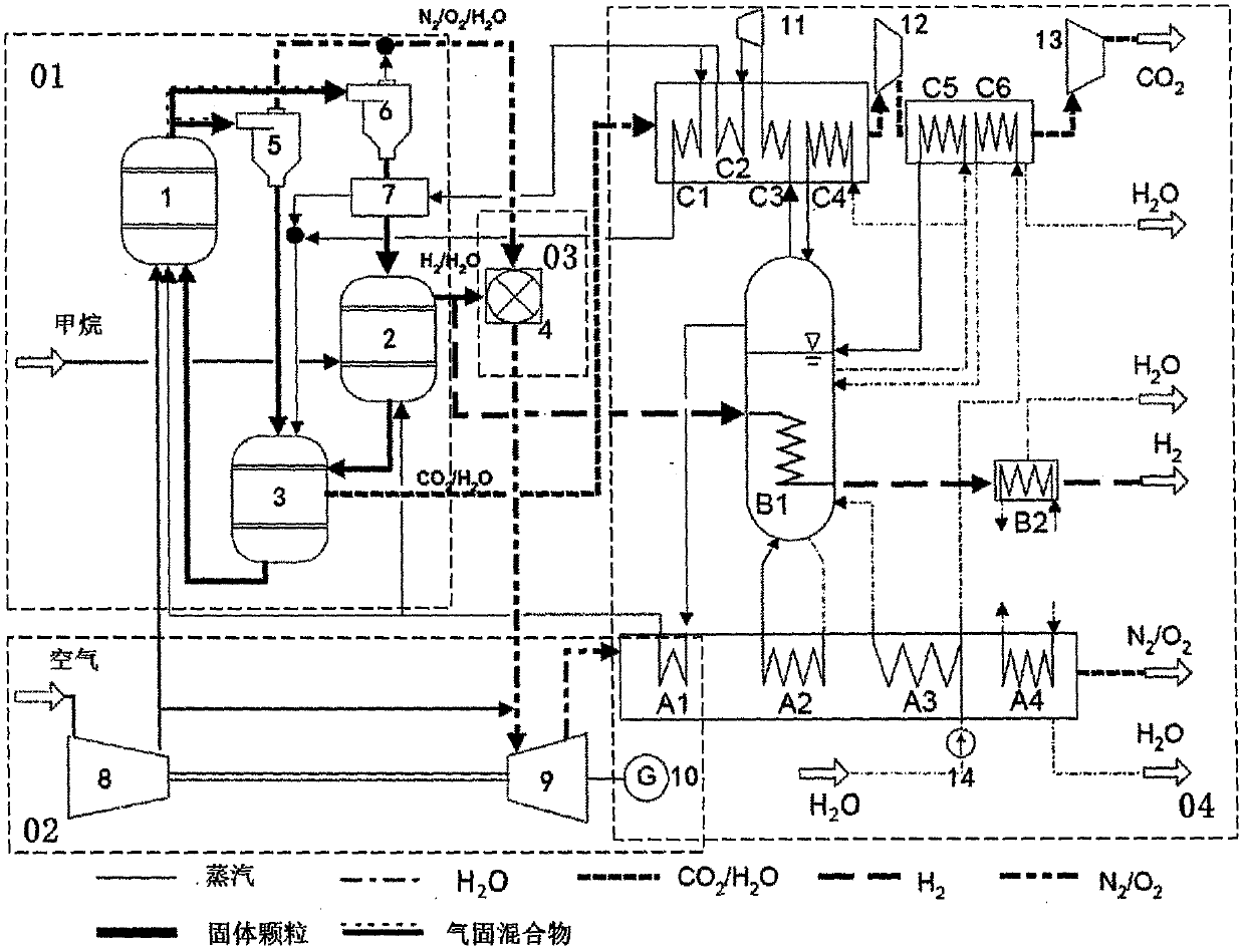 A system and method for hydrogen energy storage, combined heat and power generation and CO2 capture based on chemical looping combustion