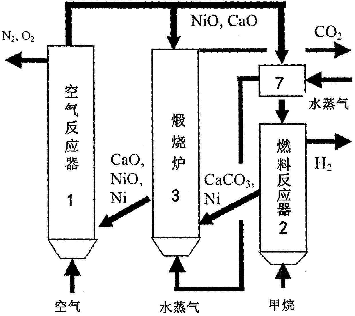 A system and method for hydrogen energy storage, combined heat and power generation and CO2 capture based on chemical looping combustion