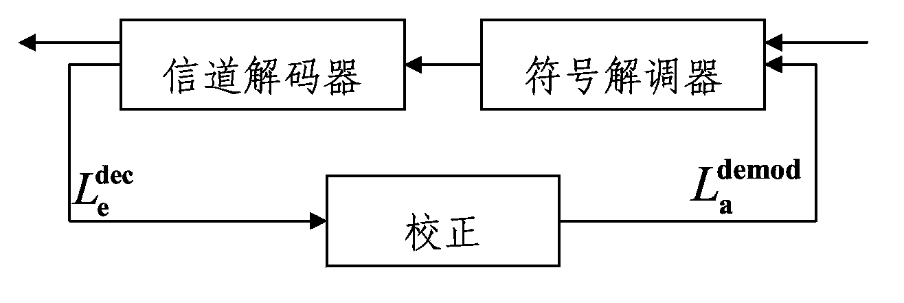 Extrinsic information correction method of iteration demodulation system