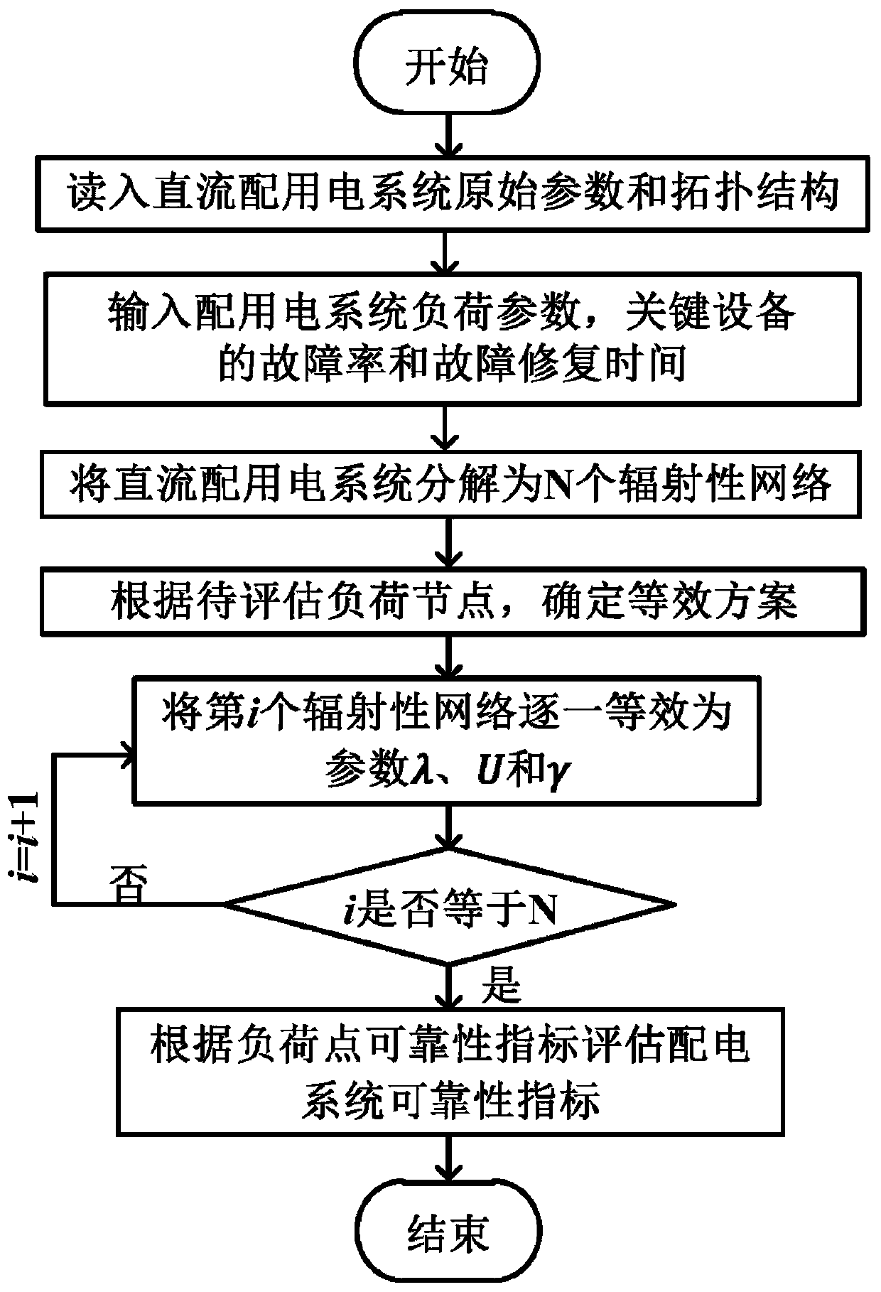 Direct-current power distribution and utilization system reliability evaluation method based on network equivalence