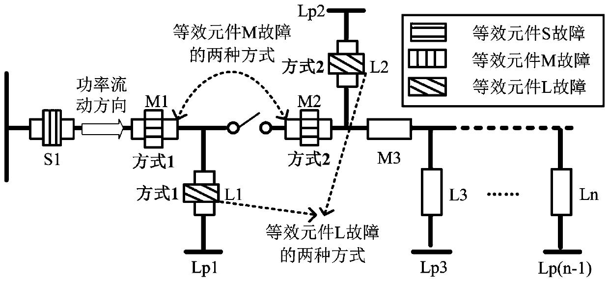 Direct-current power distribution and utilization system reliability evaluation method based on network equivalence