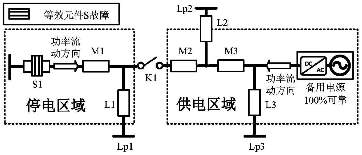 Direct-current power distribution and utilization system reliability evaluation method based on network equivalence