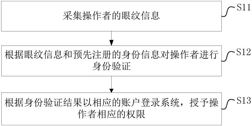 Head-mounted virtual reality equipment and operation method for same