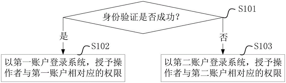 Head-mounted virtual reality equipment and operation method for same