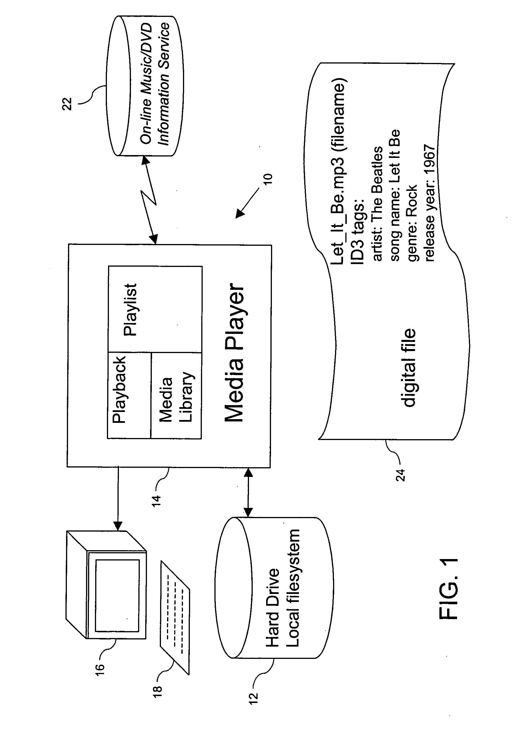 Network-based data collection, including local data attributes, enabling media management without requiring a network connection