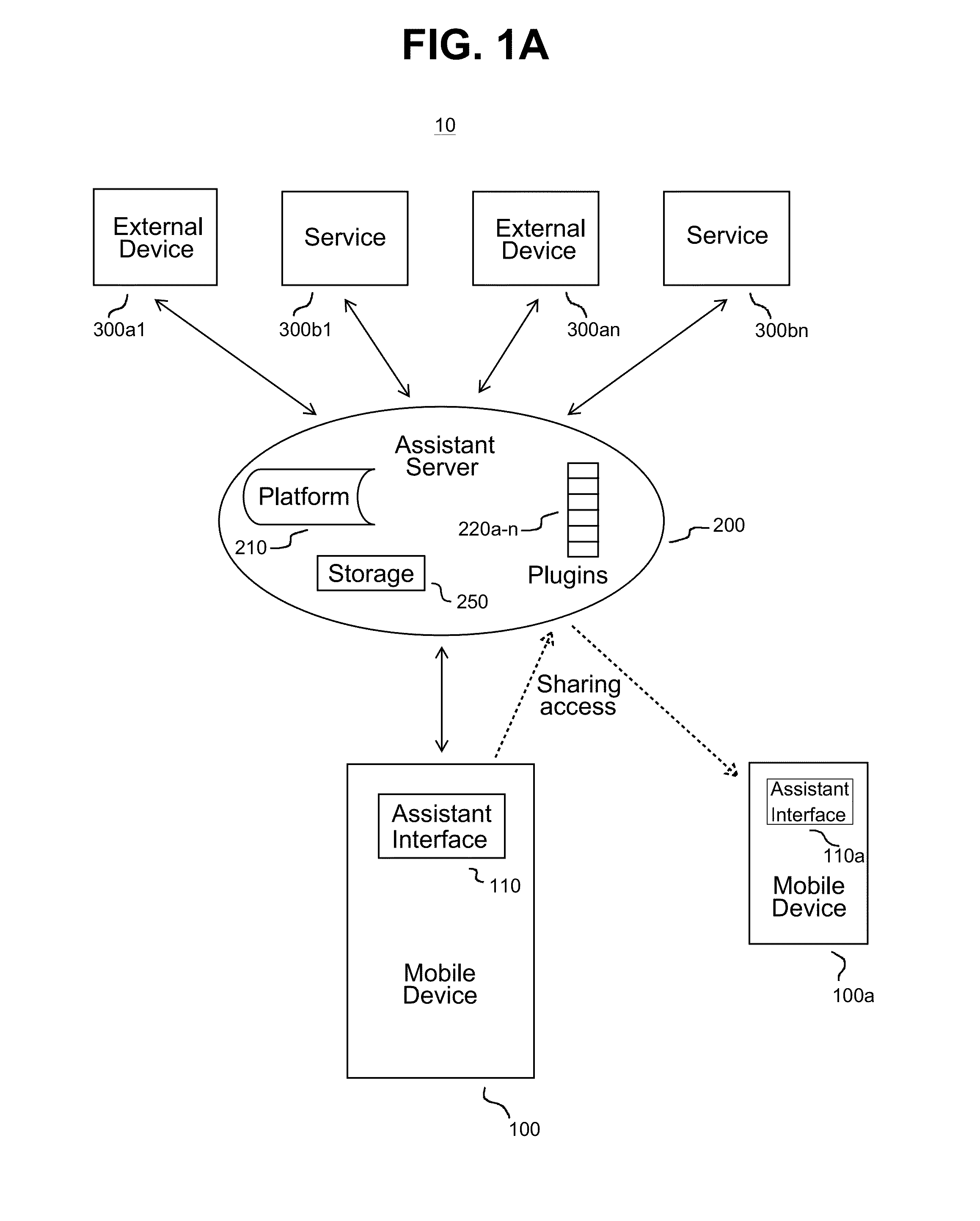 Virtual assistant system to remotely control external services and selectively share control