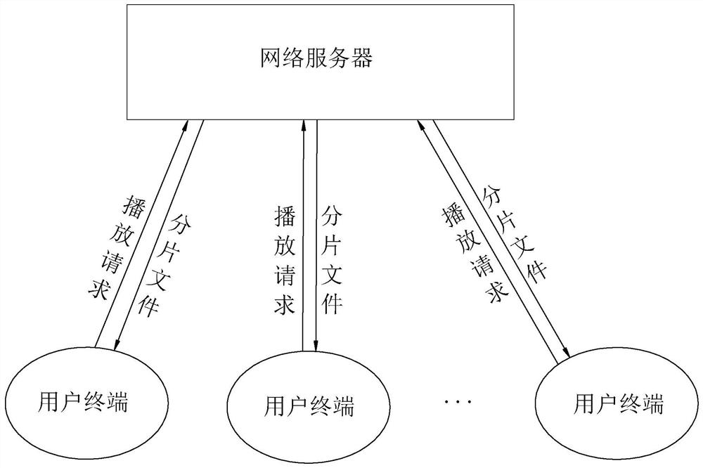 Streaming media video preloading method and device, electronic equipment and storage medium
