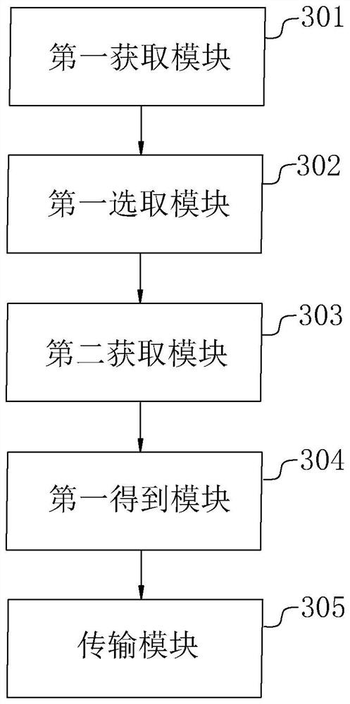 Streaming media video preloading method and device, electronic equipment and storage medium