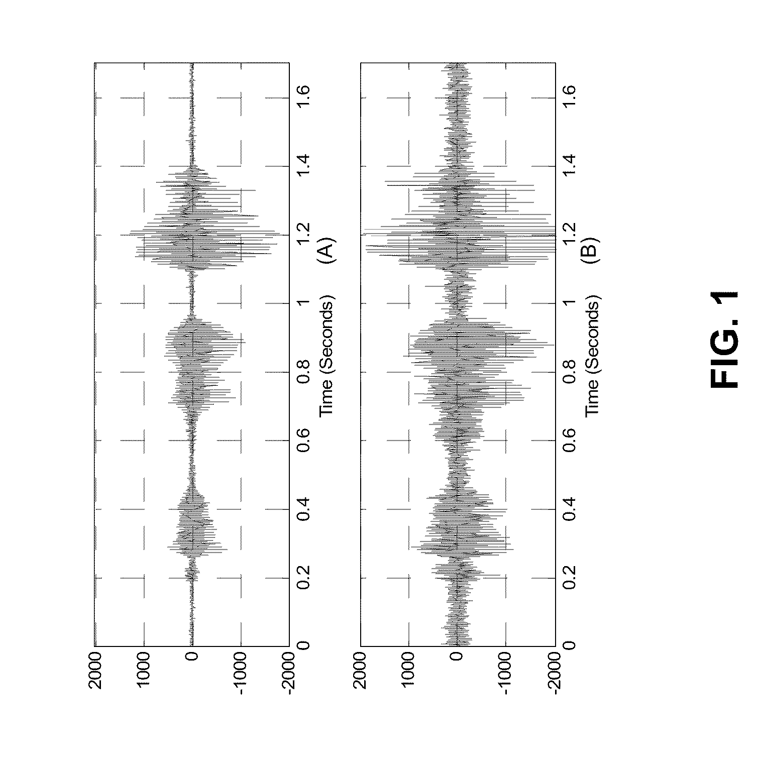 Method and apparatus for processing audio and speech signals