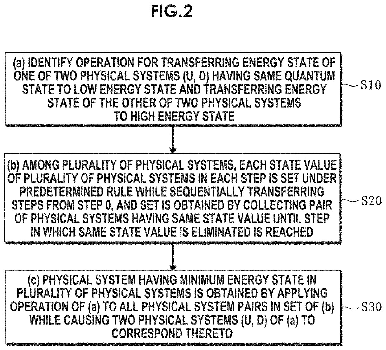 Method for quantum annealing computation