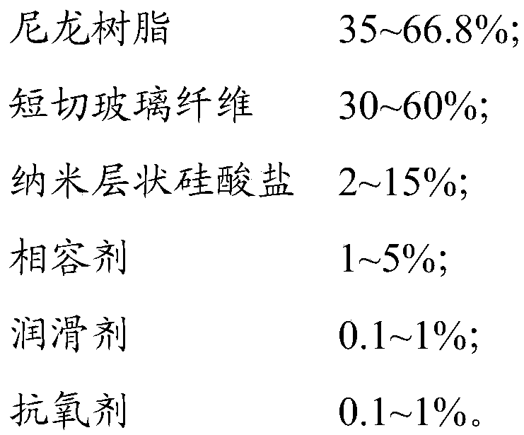 Glass fiber reinforced nylon composite material