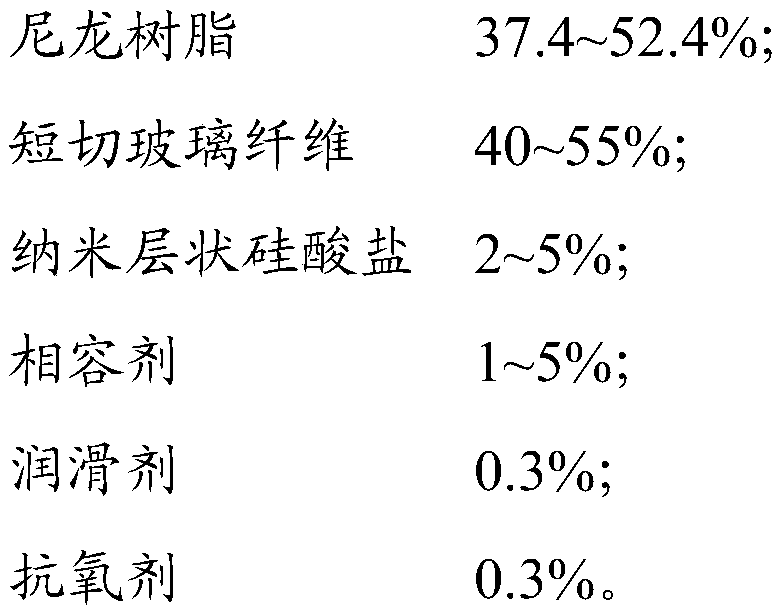 Glass fiber reinforced nylon composite material