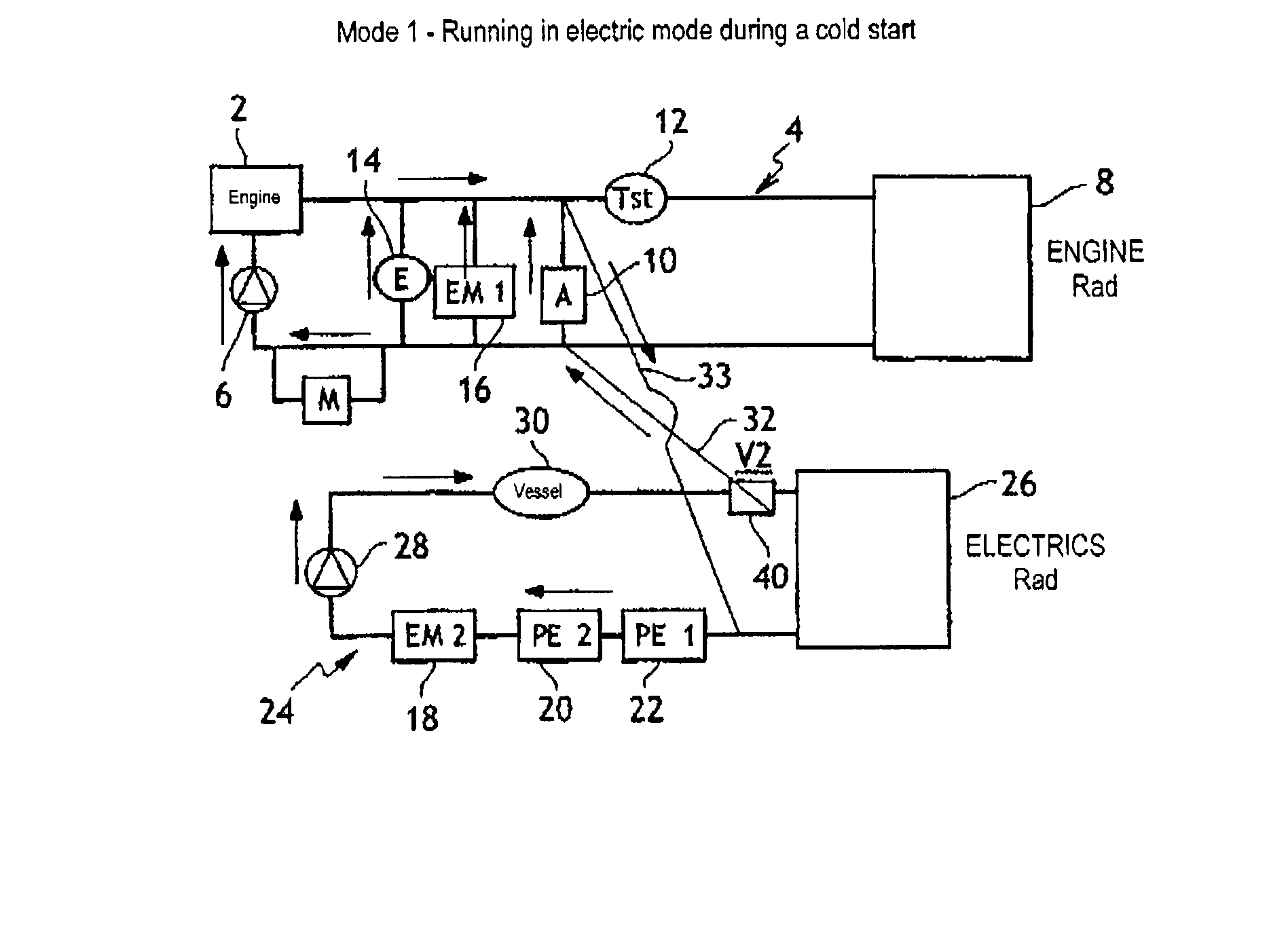 Method for controlling a vehicle drive train comprising two cooling circuits