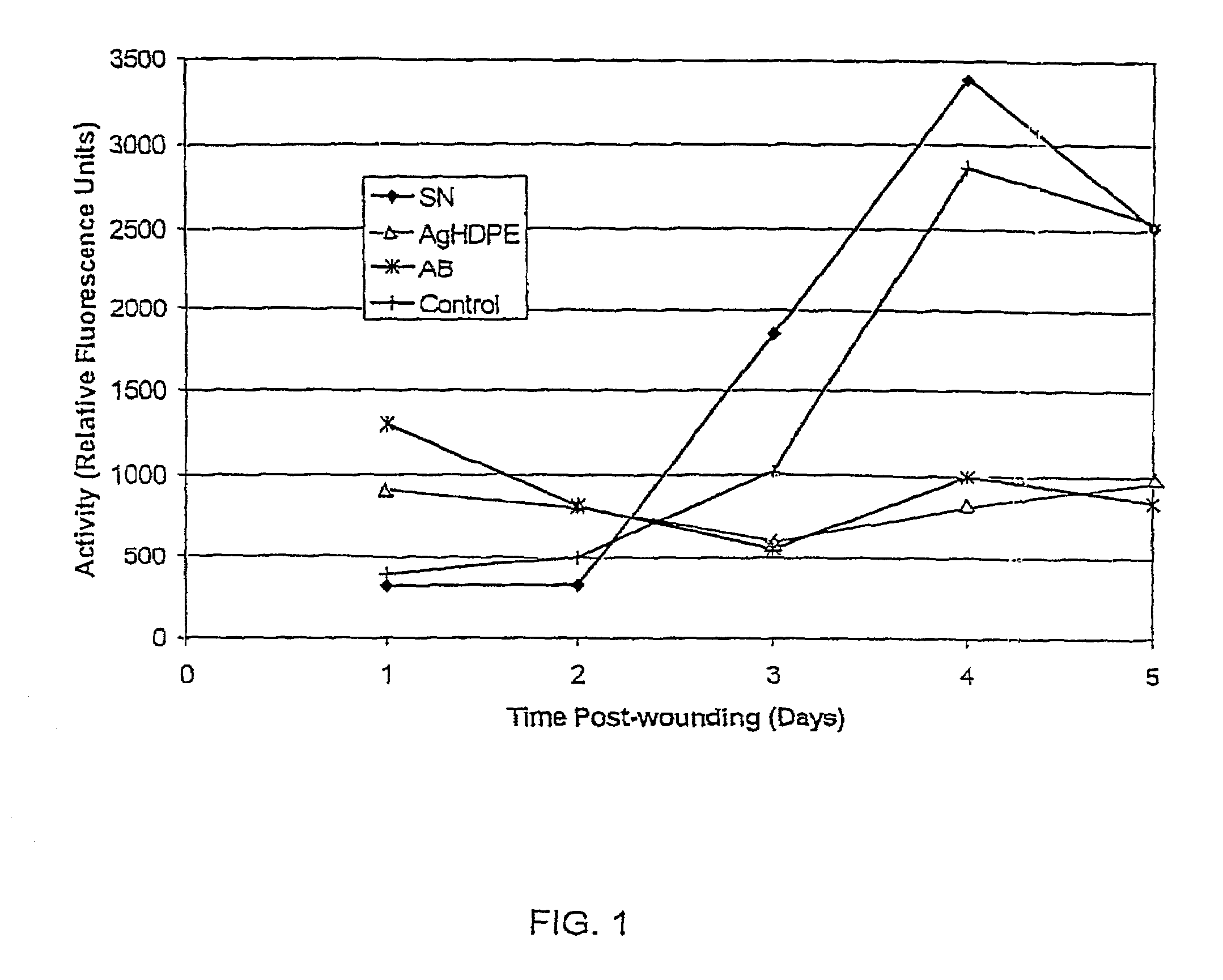 Method of induction of apoptosis and inhibition of matrix metalloproteinases using antimicrobial metals