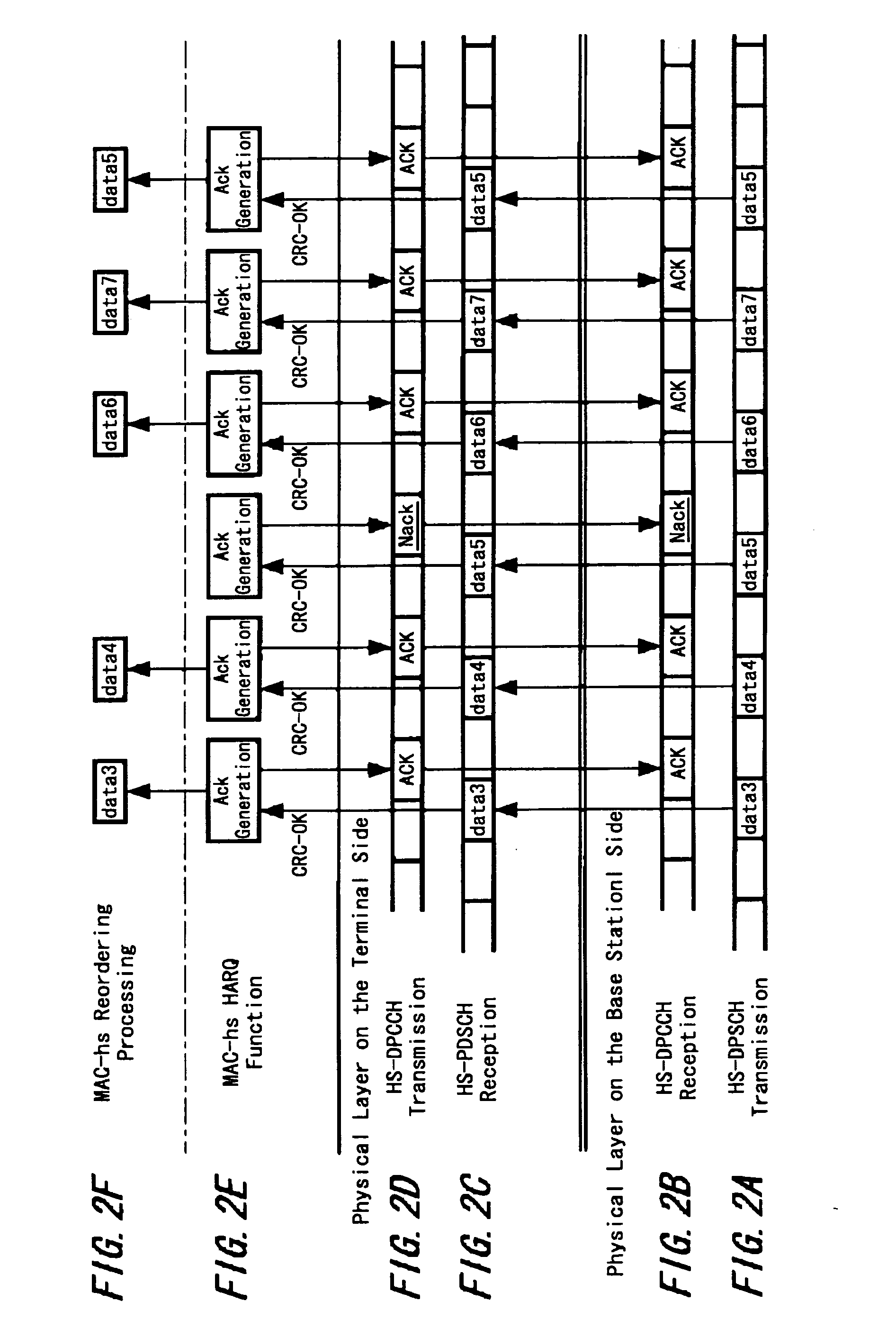 Re-transmission controlling method and wireless communication terminal apparatus
