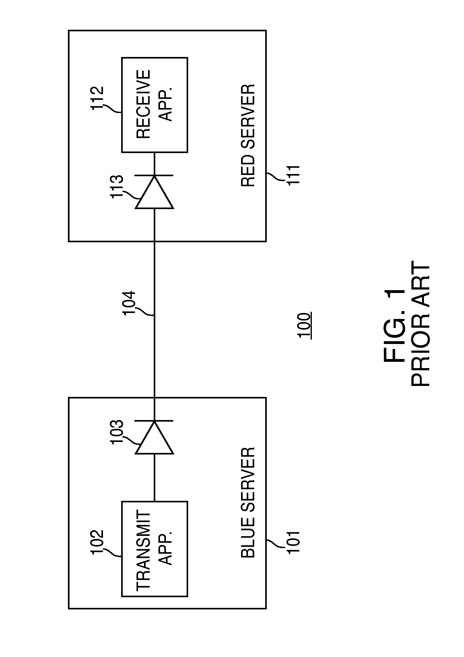 Method and apparatus for data transfer reconciliation