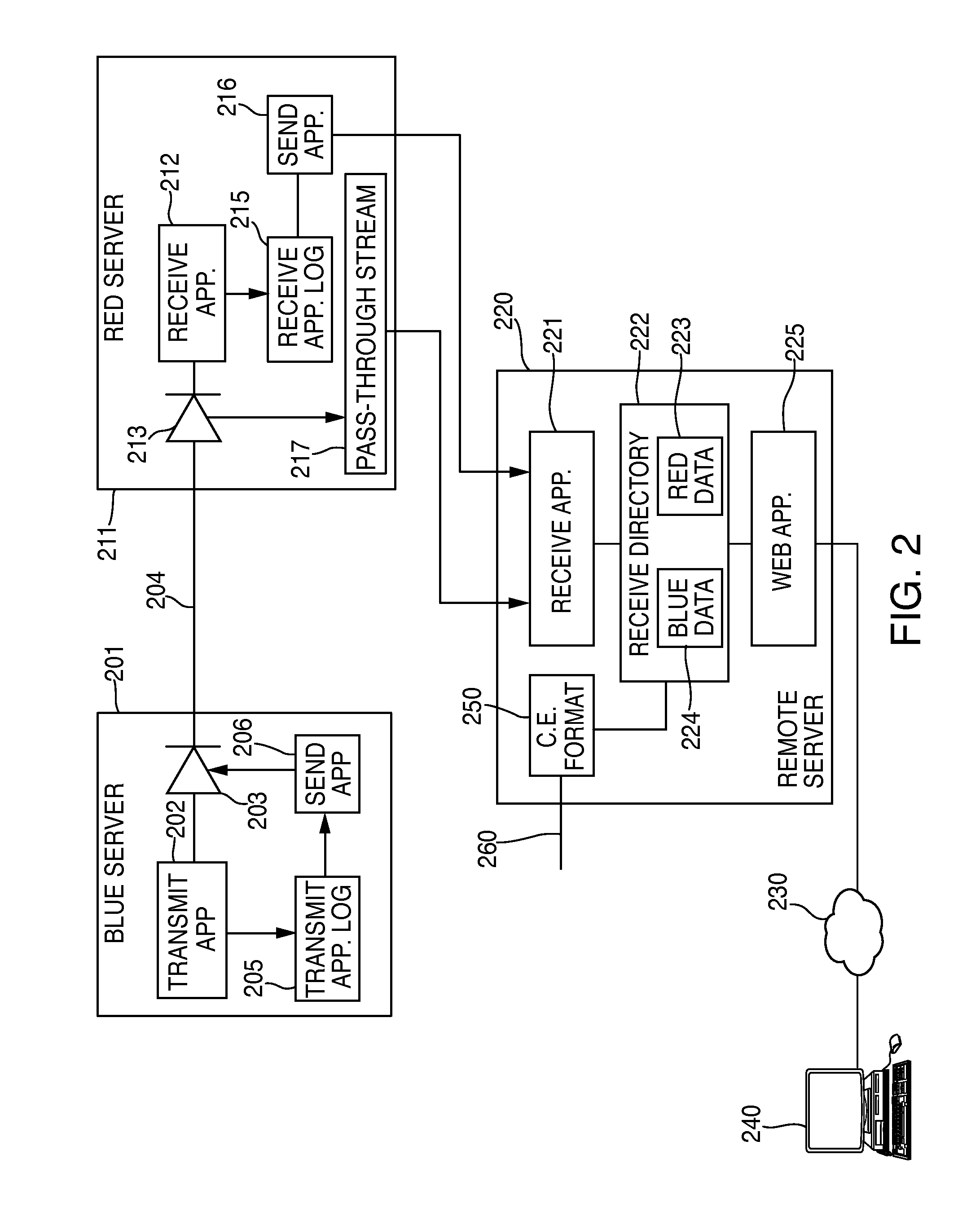 Method and apparatus for data transfer reconciliation