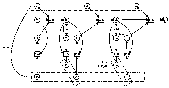 Wireless Internet-of-Things resource allocation method based on probability transfer deep reinforcement learning