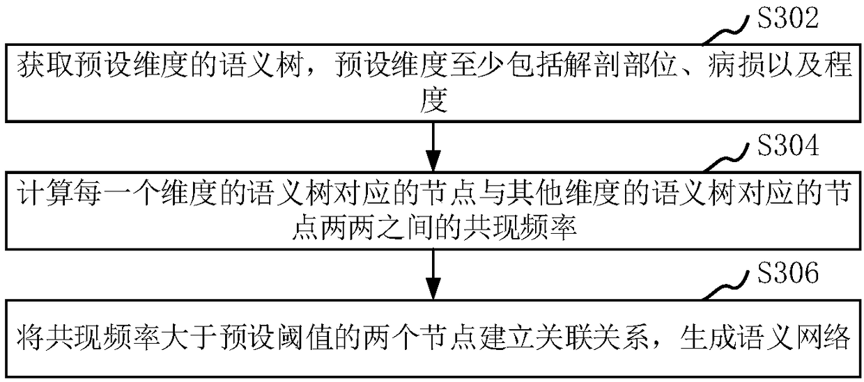 Claims settlement decision method, device, computer device and storage medium