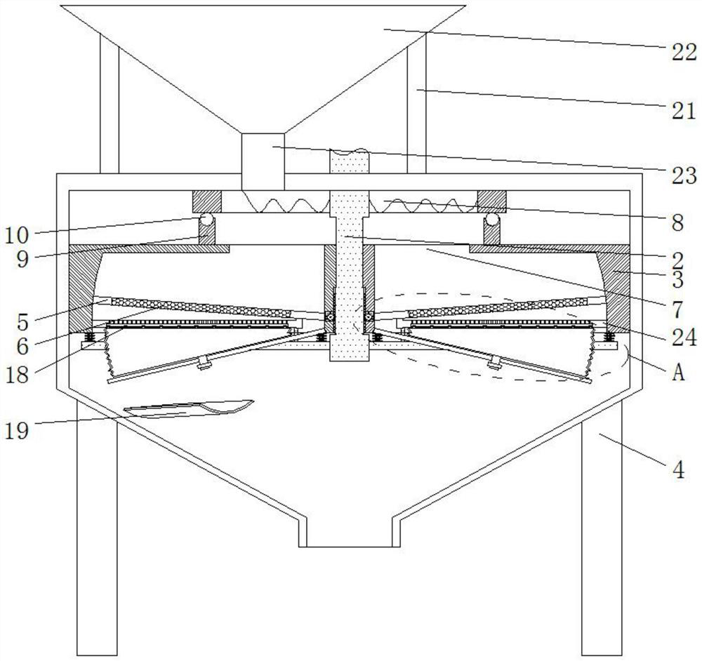 Efficient screening device