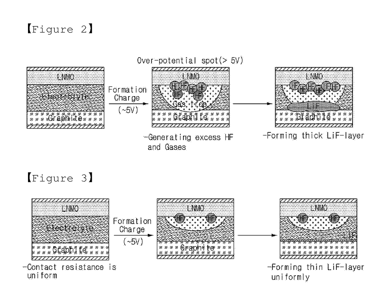 Electrochemical device