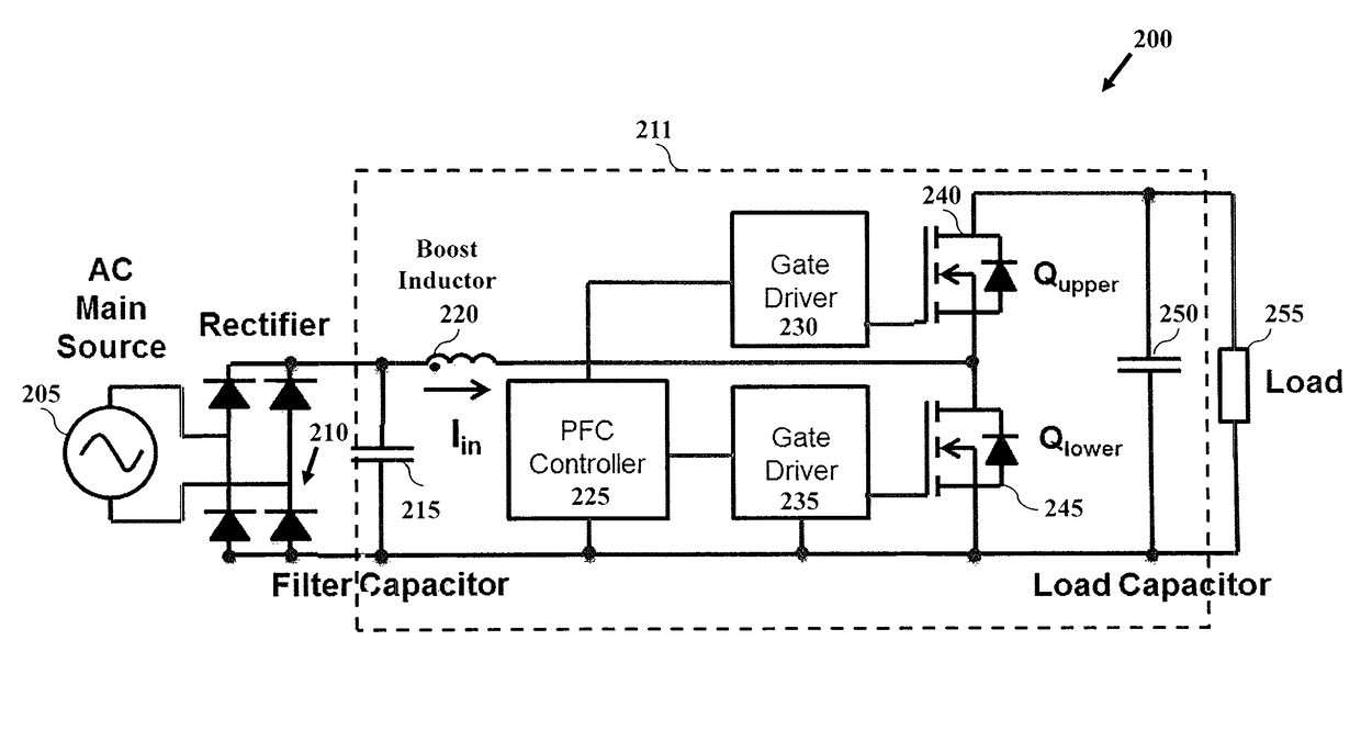 Method for operating a non-isolated switching converter having synchronous rectification capability suitable for power factor correction applications