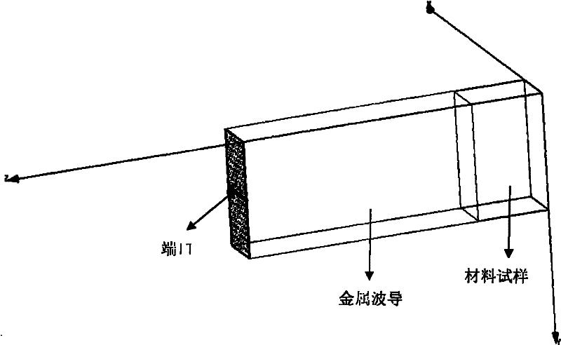 Method for testing dielectric constant and loss angle tangent parameter of antenna cap material