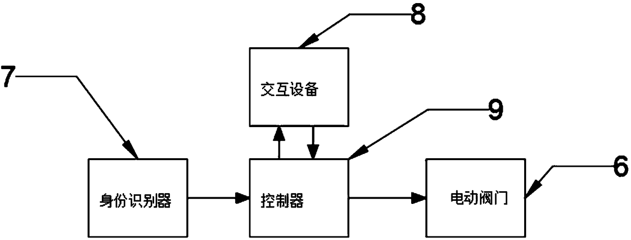 Electrode management cabinet