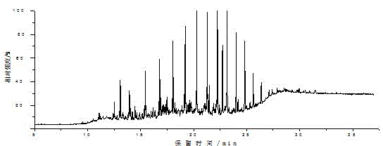 A method for preparing dephenolized oil and phenolic resin from medium and low temperature coal tar